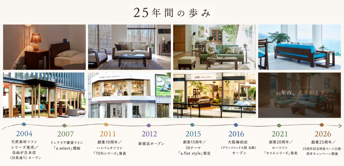 a.flat の 25 年間の歩みタイムライン (2004 年自由が丘本店 目黒通り開業 - 2026 年 25 周年)