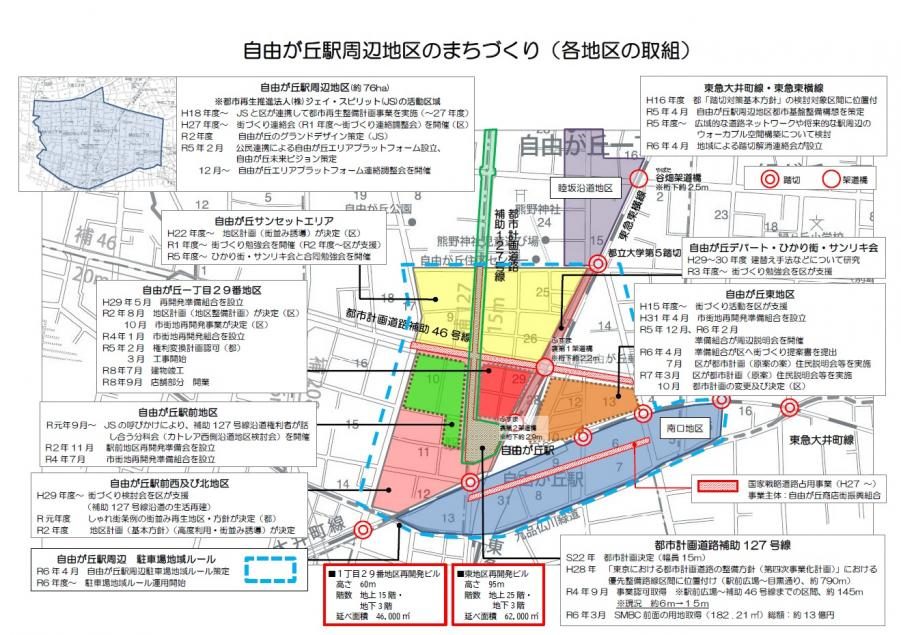 目黒区の資料「自由が丘駅周辺地区のまちづくり(各地区の取組)」の図。駅周辺の地図に地区ごとの色分けと年表があり、東地区はオレンジ、自由が丘駅前地区は緑で示されている。枠内に1丁目29番地区再開発ビルは高さ60m、地上15階・地下3階、延べ面積46,000㎡、東地区再開発ビルは高さ95m、地上25階・地下3階、延べ面積62,000㎡とある